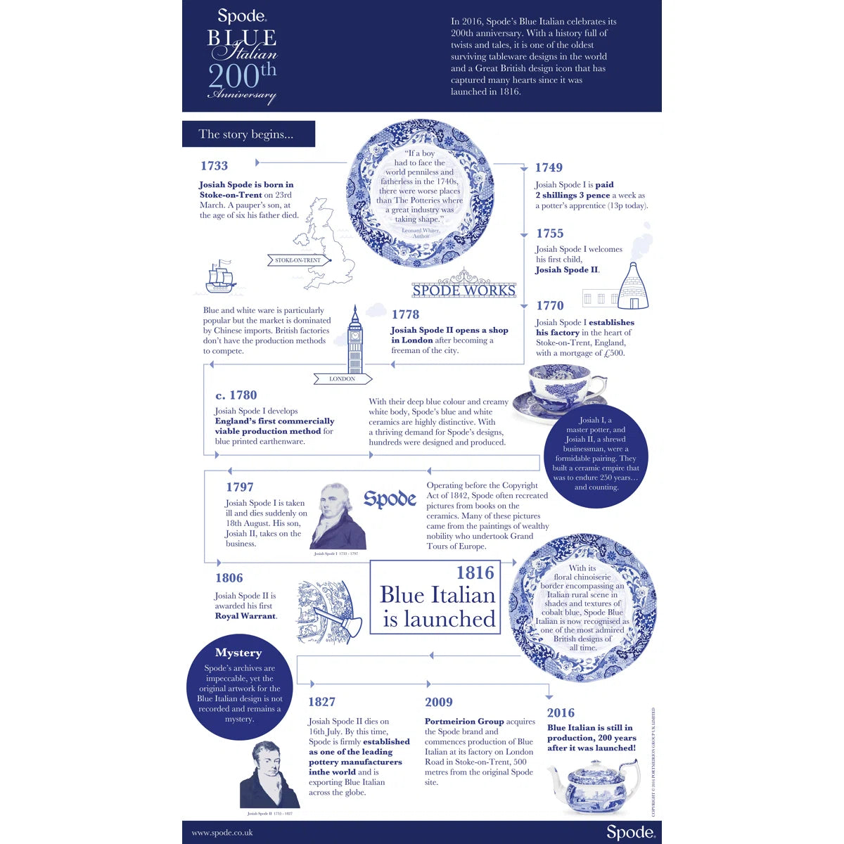 Spode Blue Italian 12-Pc Set W Mug